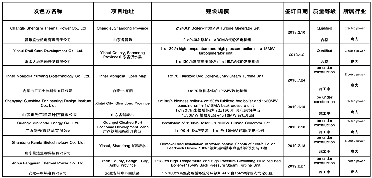 ���������ʩ���(xi��ng)Ŀ�I(y��)��(j��)��