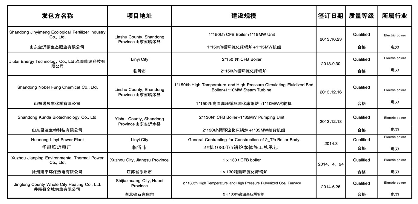 ���������ʩ���(xi��ng)Ŀ�I(y��)��(j��)��