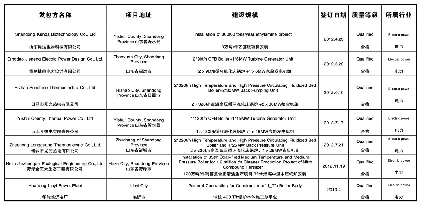 ���������ʩ���(xi��ng)Ŀ�I(y��)��(j��)��